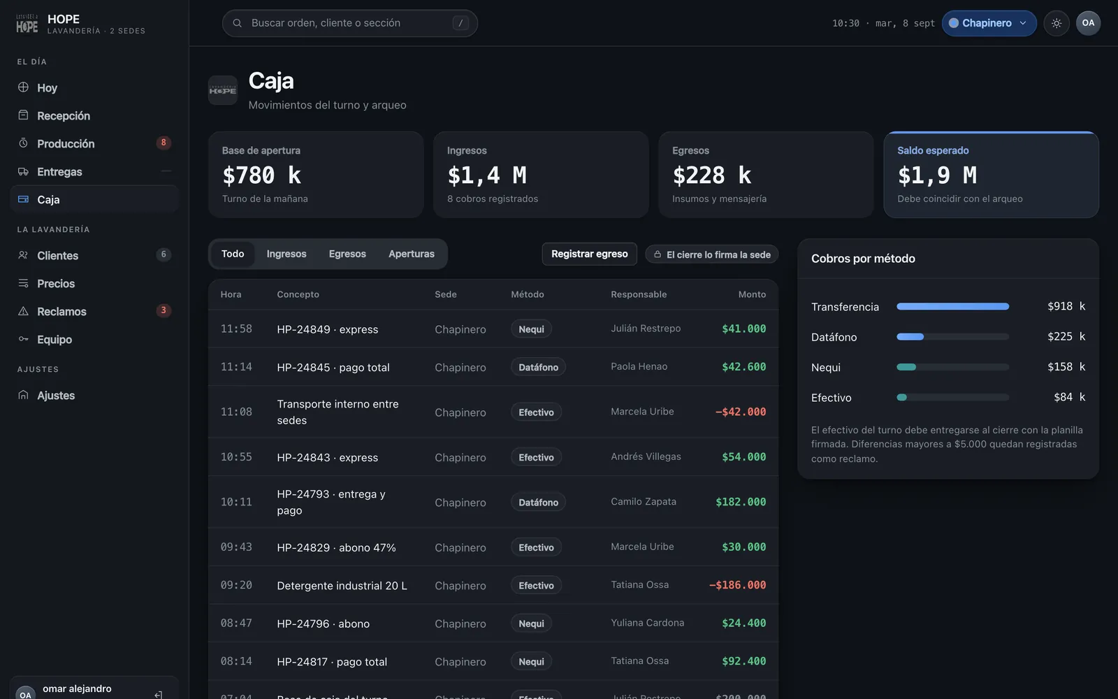 Cash shift